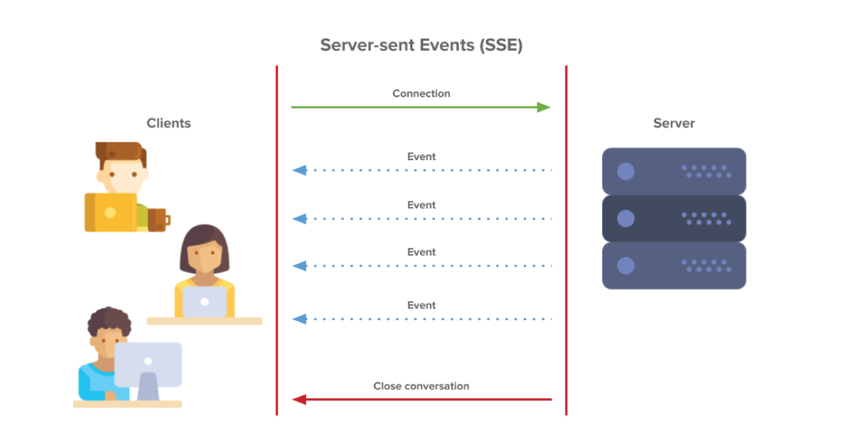 Server-sent-events-(SSE)