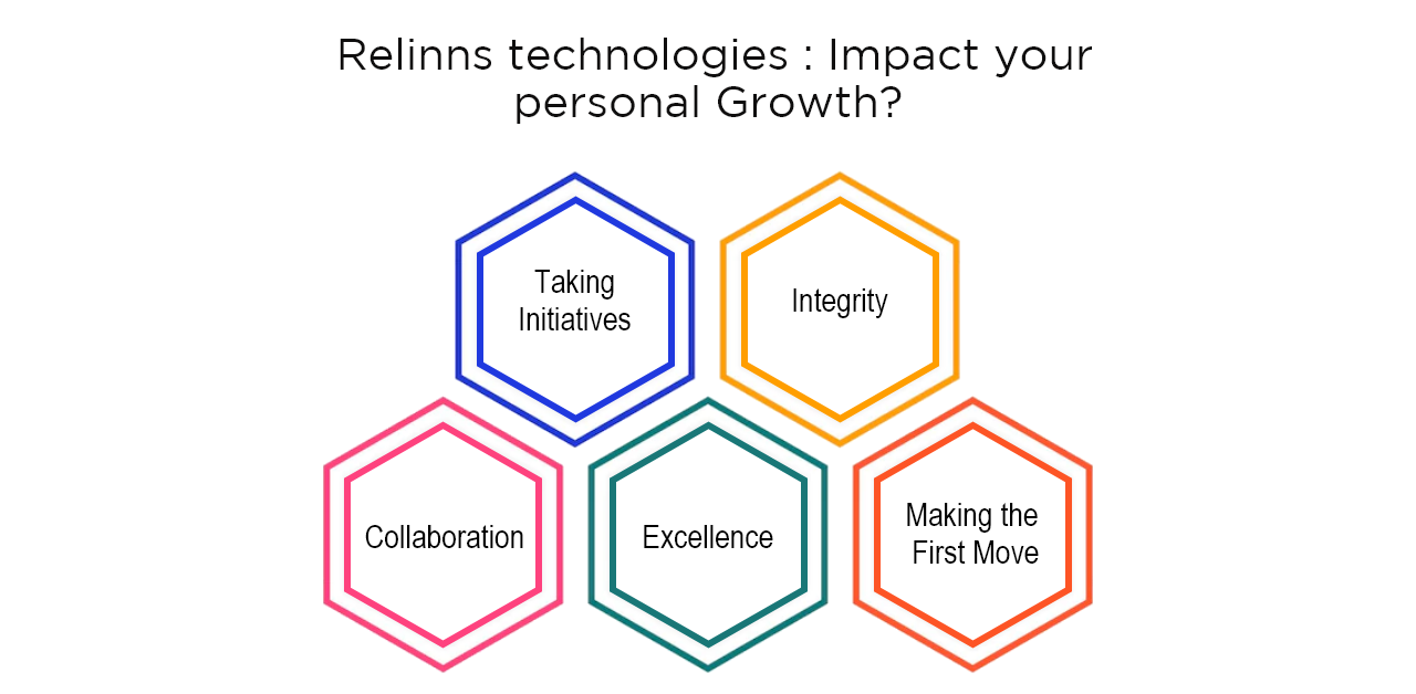 How will your Internship At Relinns technologies Affect your personal Growth