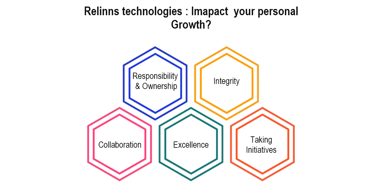 In what ways will your Internship At Relinns technologies Impact your personal Growth