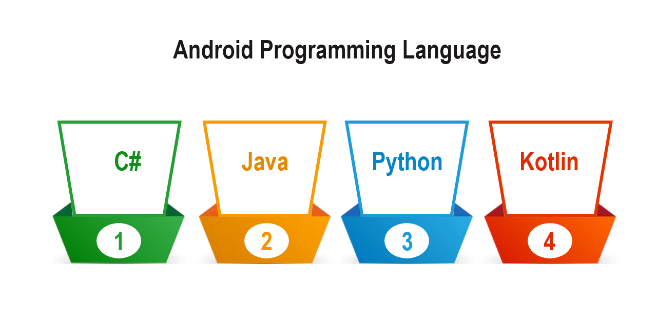 What are few Android Programming Language